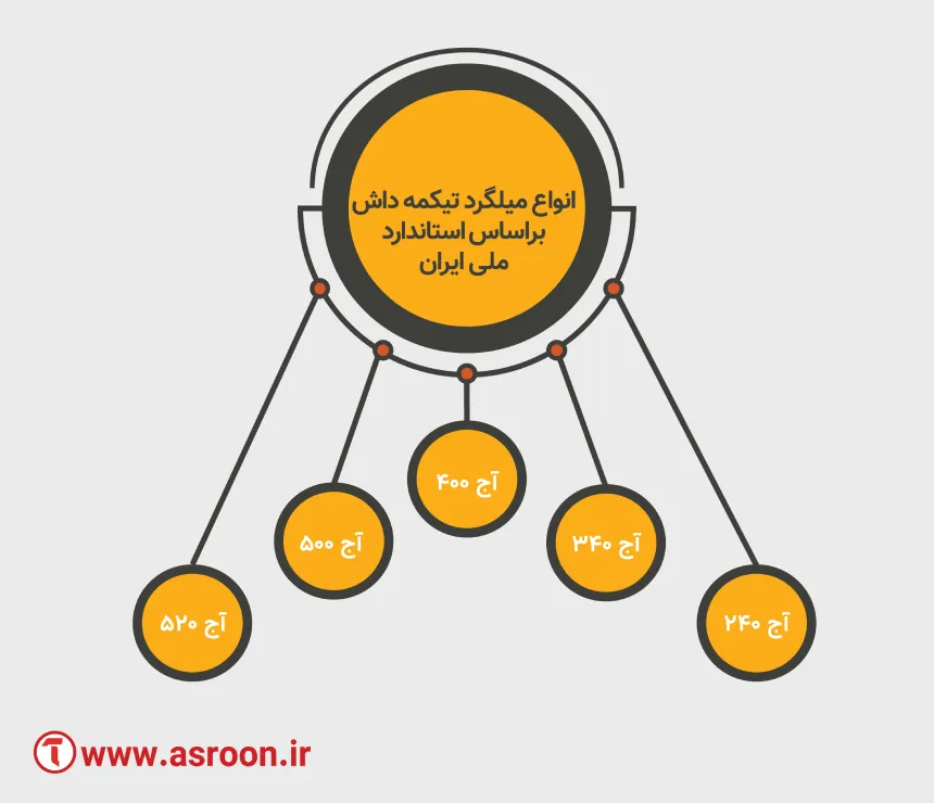 انواع میلگرد تیکمه داش بر اساس استاندارد ملی