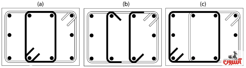 نحوه قرارگیری خاموت در بتن
