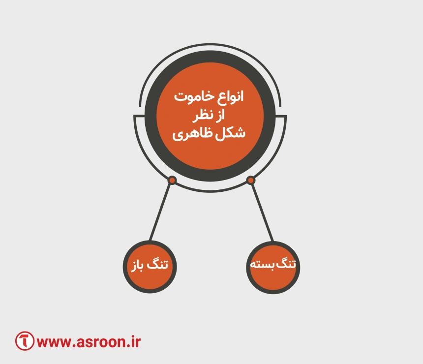 انواع خاموت از نظر شکل ظاهری