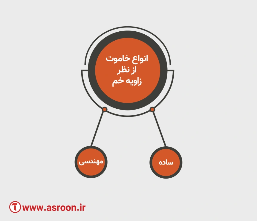 انواع خاموت از نظر زاویه خم