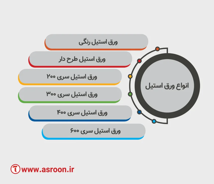 انواع ورق استیل