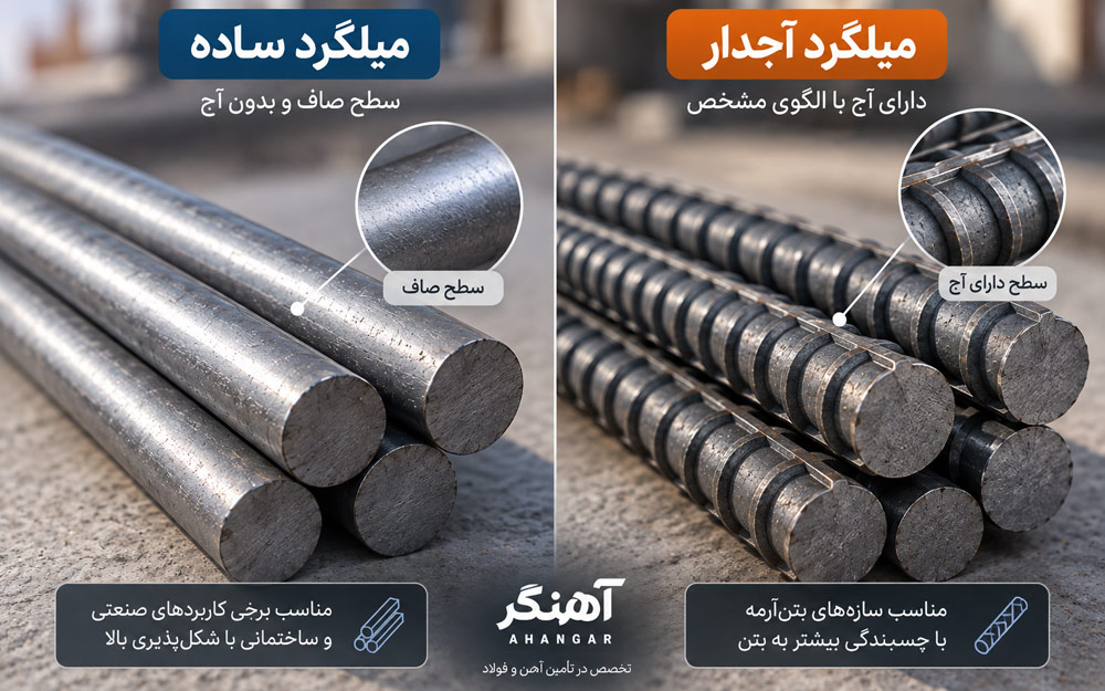فرق میلگرد آجدار با ساده
