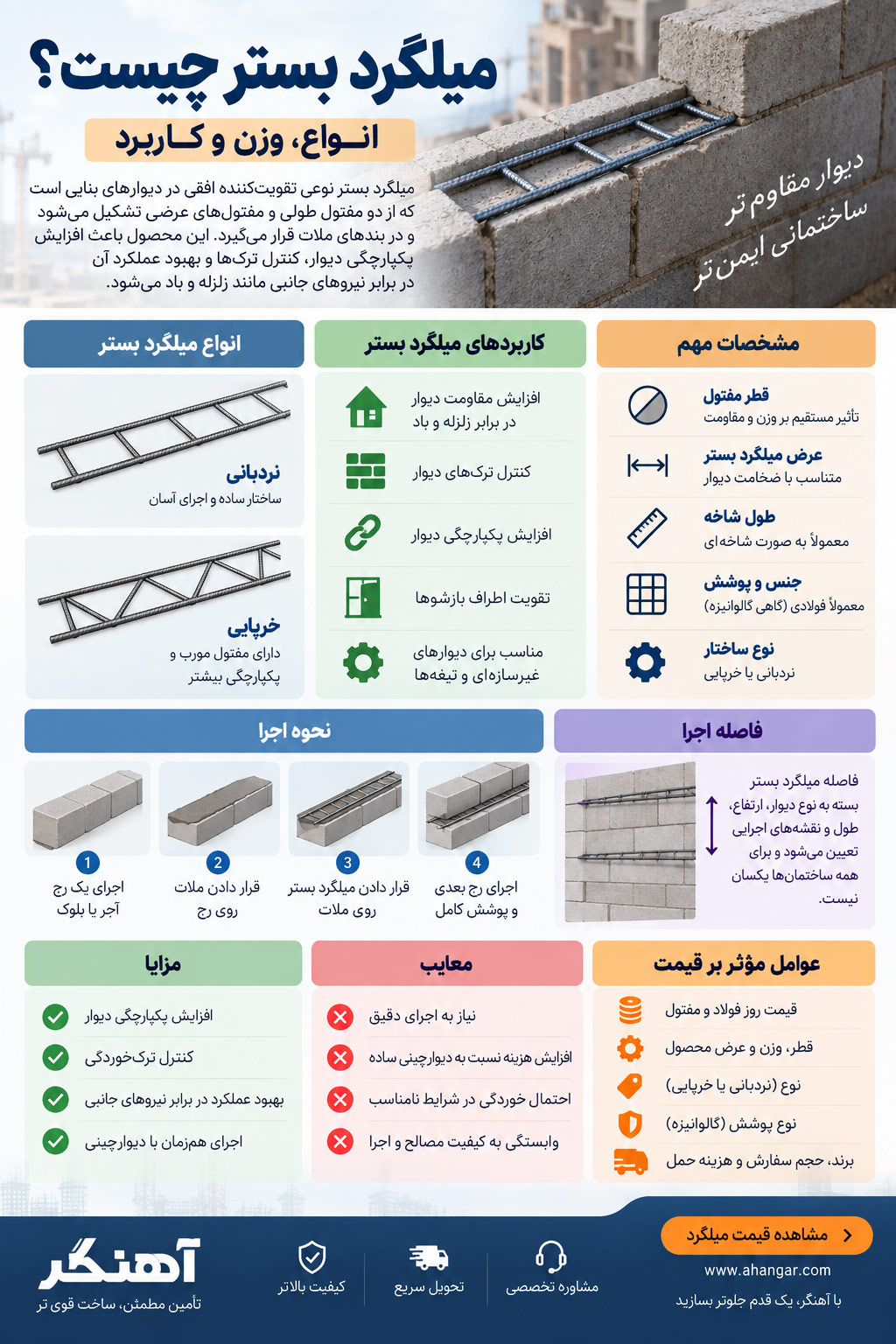 اینفوگرافی میلگرد بستر
